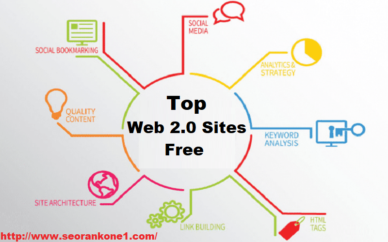 Web 2.0 Submission Sites