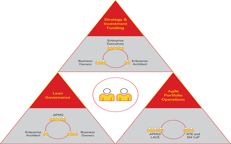 Lean Portfolio Management