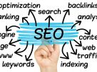Important SEO Elements