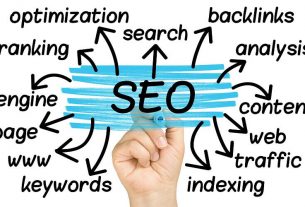 Important SEO Elements