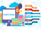 Adelaide Graphic Design Company
