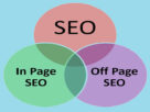 Main Components of SEO