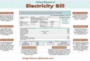 Know Your Electricity Bill