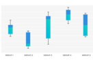 Box Plots Explained