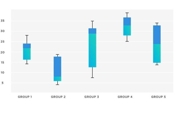 Box Plots Explained